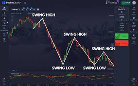 Legit Pocket Option Everything You Need to Know About Trading Legit Pocket Option Everything You Need to Know About Trading